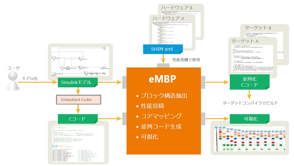 図 15: eMBP (eSOL)